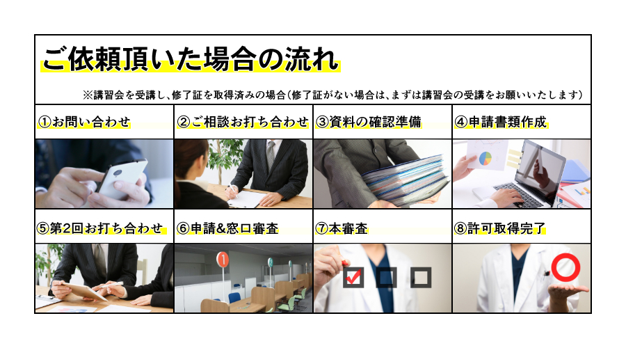 ご依頼いただいた場合の流れ